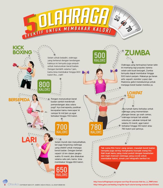 5 Olahraga Yang Efektif Bakar Kalori Infografik Soyjoy